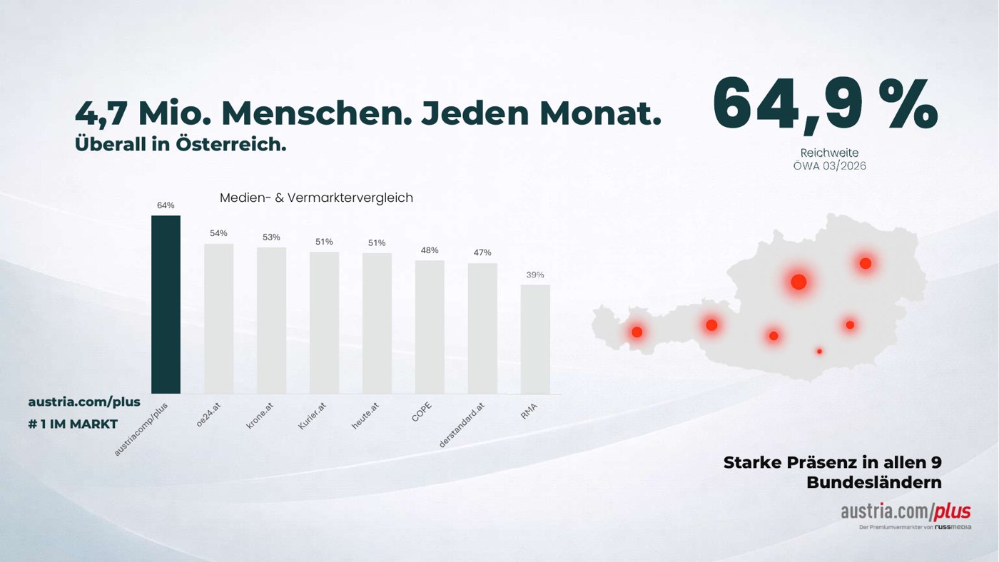 Reichweite von austria.com/plus in Österreich, ÖWA 03/2026