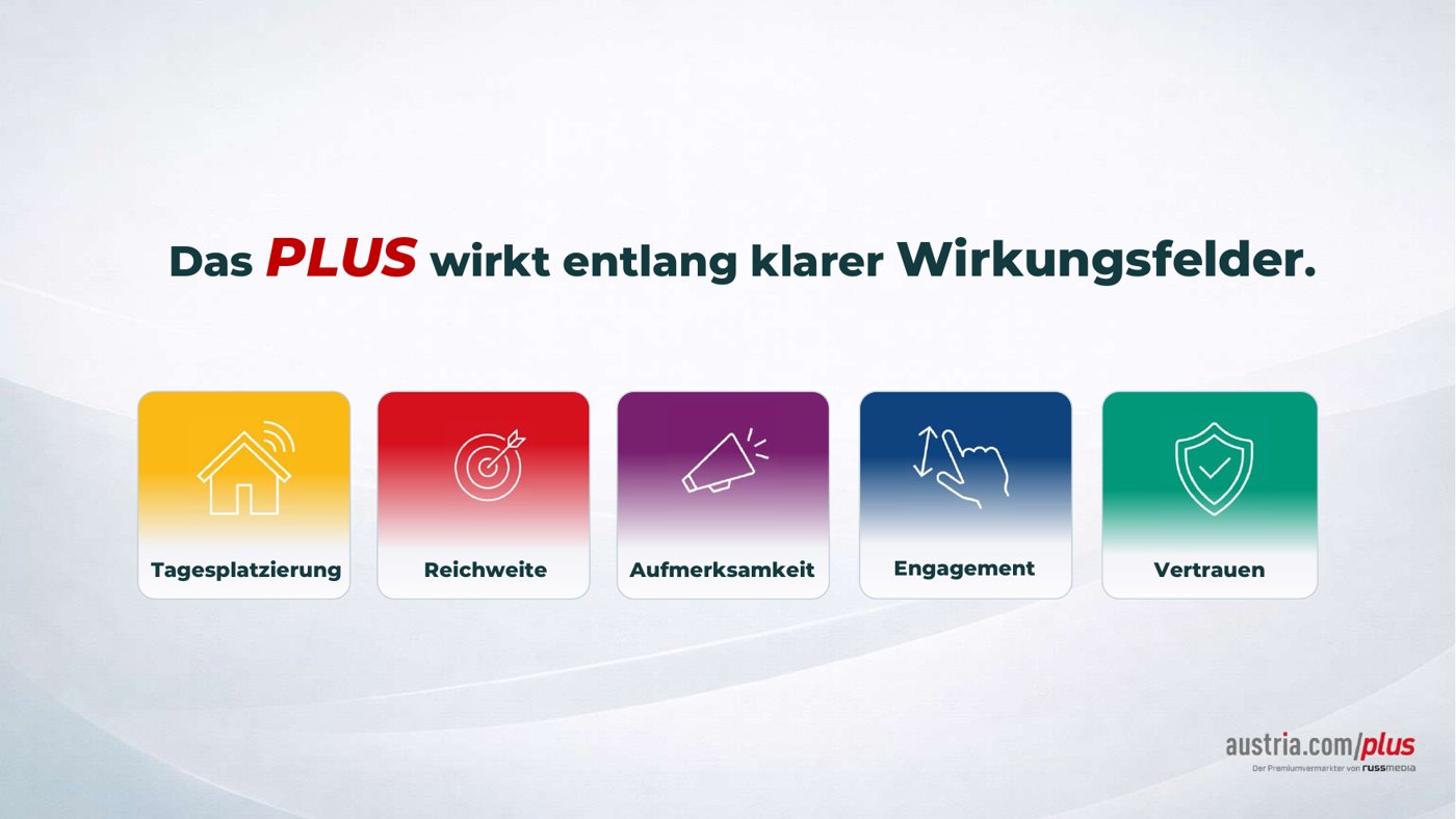 Wirkungsfelder von austria.com/plus